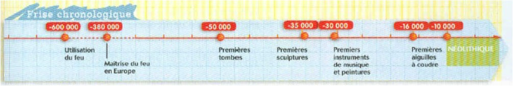 Frise-chronologique,-Belin,-2010,-p.25
