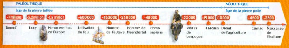 Frise chronologique Belin 2010