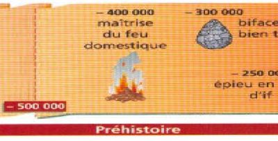 La  chronologie de la préhistoire dans les manuels scolaires