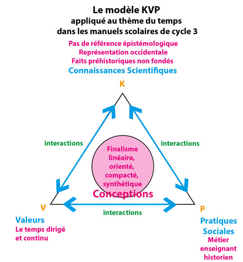Modèle-KVP-manuel-temps- Pierre Clément