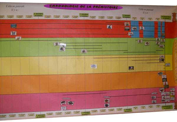 Outil pédagogique sur la chronologie préhistorique.