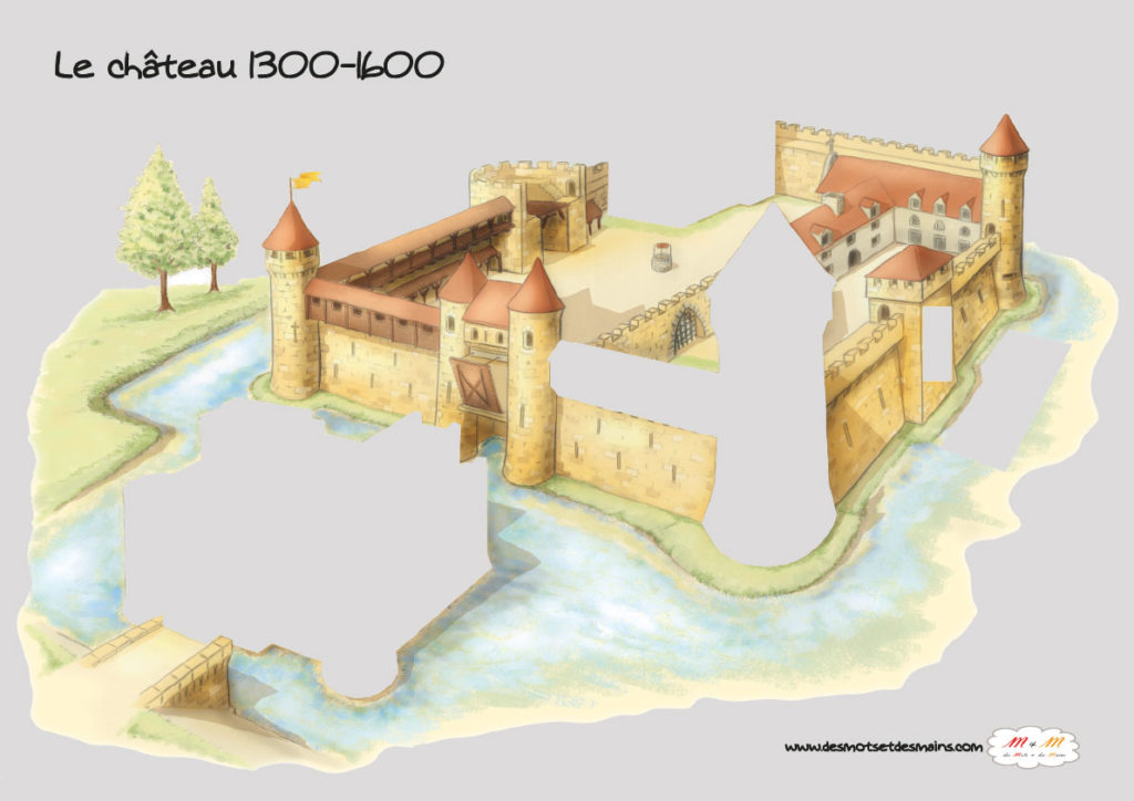 Projets d'Archéologie pour les enfants - Outil pédagogique sur les systèmes de défenses.