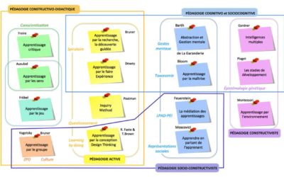 Comment optimiser la pédagogie Montessori avec l’Archéologie Ludique ?