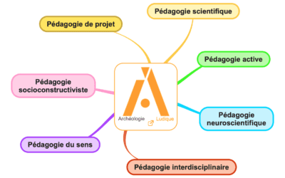 Pourquoi un blog sur l’Archéologie Ludique ?
