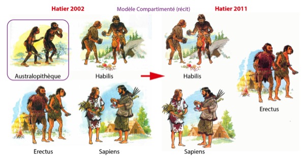 Évolution du traitement de l’évolution humaine chez Hatier 2002-2011