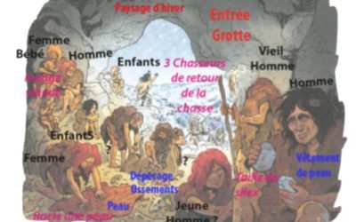 Les stéréotypes de genre dans les manuels scolaires